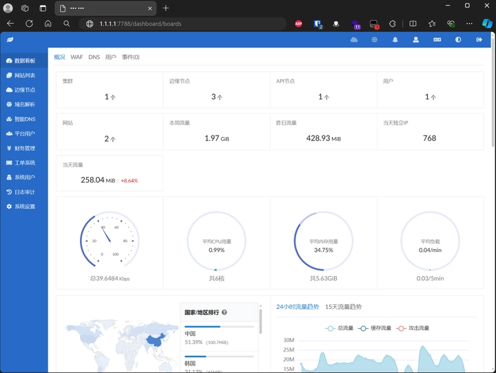 GoEdge CDN v1.3.9 纯净开心版-诺言资源网