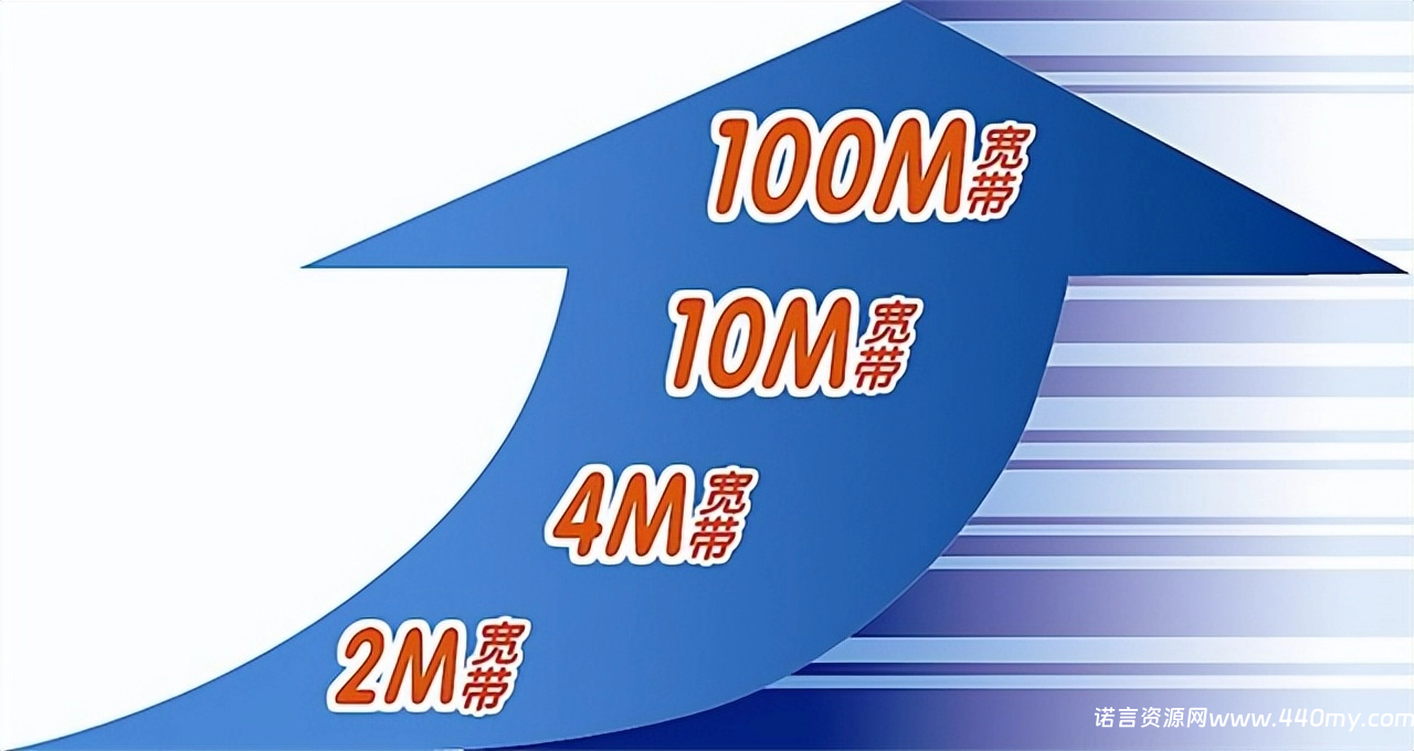 网络带宽与存储单位中的 bit、Byte、Mbps、MB/s 傻傻分不清？-China·诺言资源网