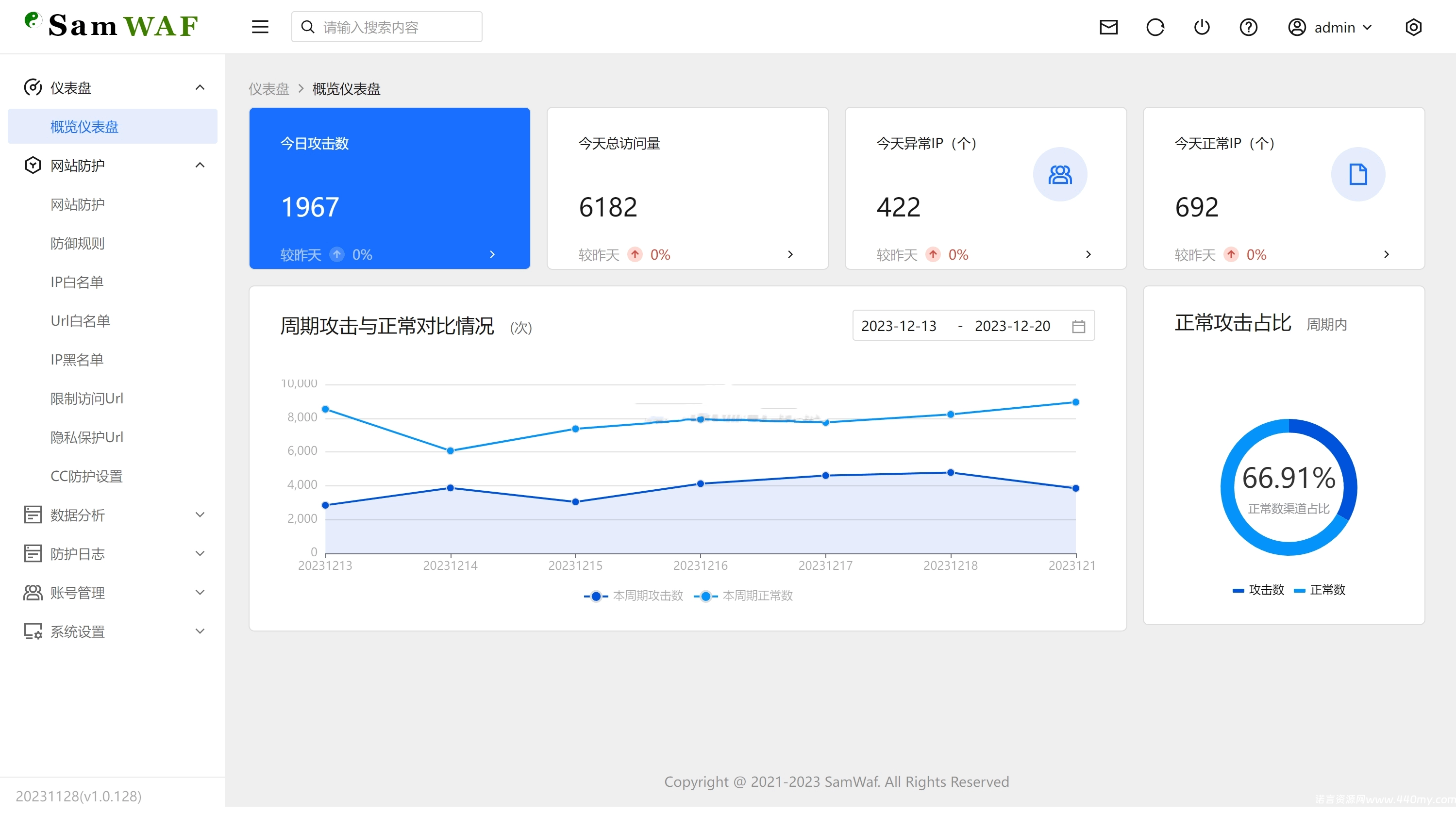 SamWaf开源轻量级网站防火墙源码-China·诺言资源网
