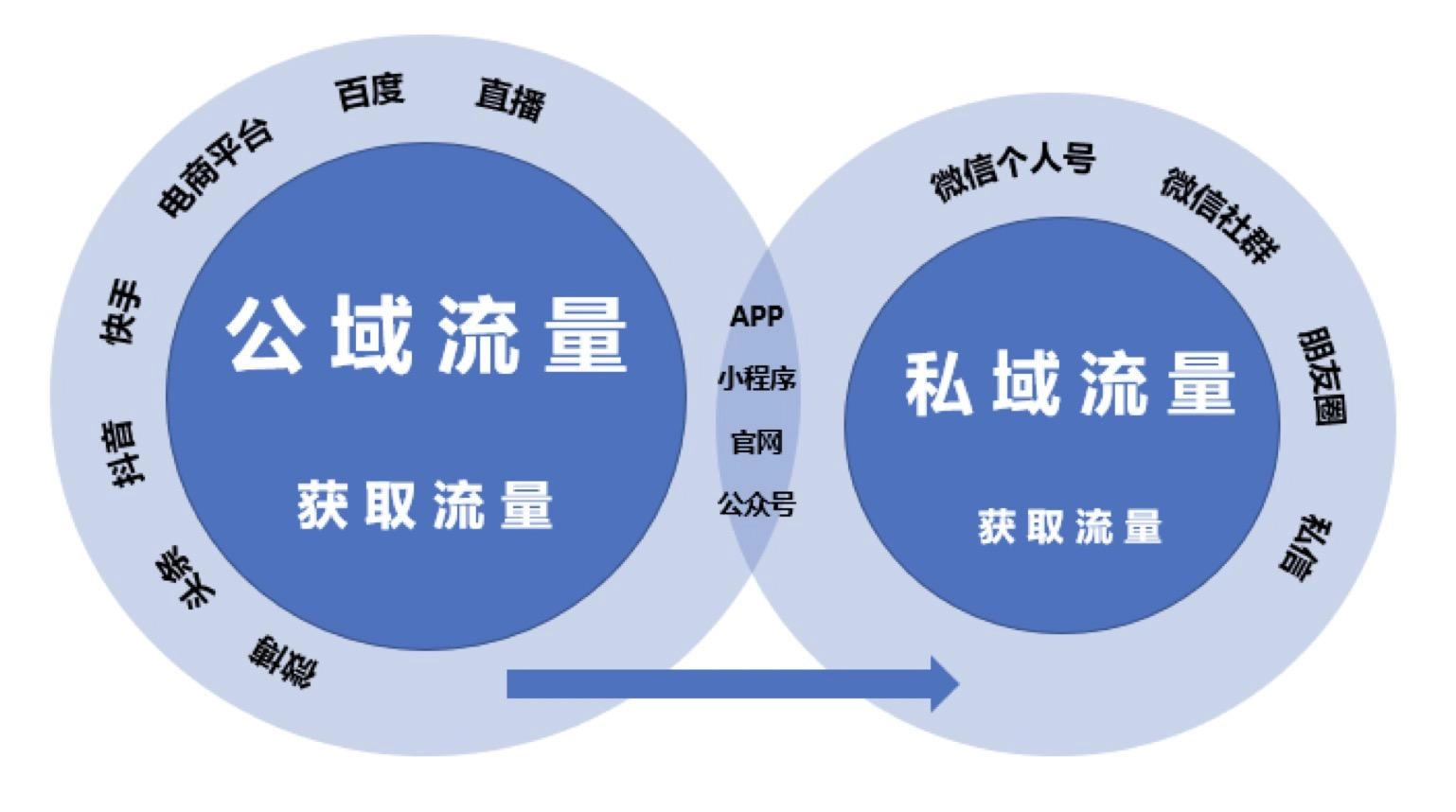 流量分析 教程 Ahrefs SEO &ndash 关键词研究与外链挖掘实操指南-China·诺言资源网