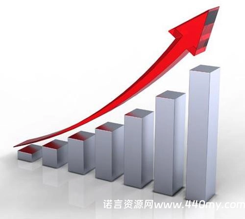 3个策略预测百度网站排名位置-China·诺言资源网