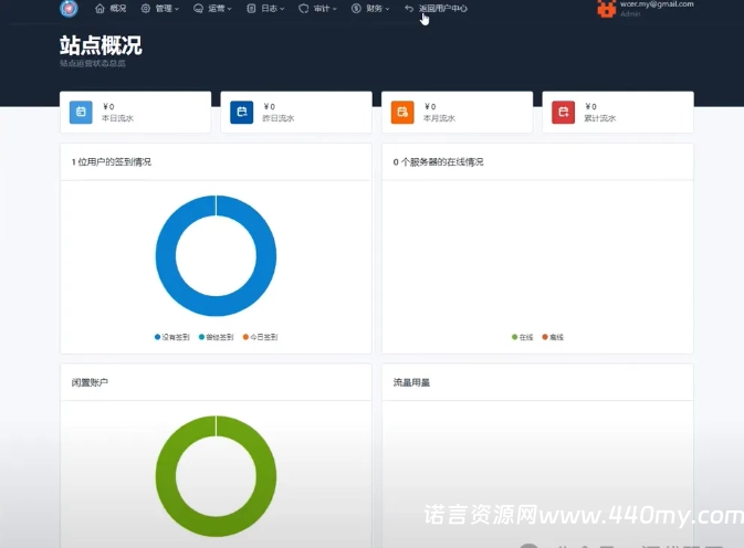 图片[2]-[面板工具]推荐一款机场首选的Web管理面板，站长的最爱-China·诺言资源网