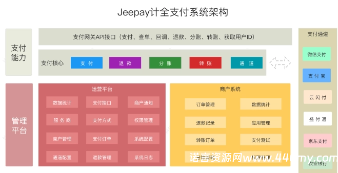 图片[2]-[支付系统] 非常适合企业使用的开源支付系统，支持多场景、多商户-China·诺言资源网