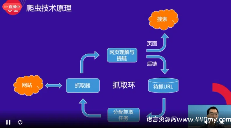 网站收录及抓取建设指南（百度官方公开课）-China·诺言资源网