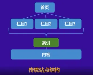 图片[5]-网站收录及抓取建设指南（百度官方公开课）-China·诺言资源网