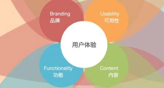 图片[4]-搜索引擎优化的意义。为谁优化，最终结果给谁？-China·诺言资源网