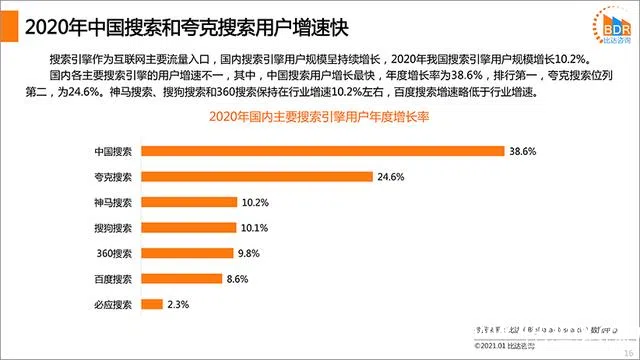 图片[2]-你问我，为什么还有人做SEO？-China·诺言资源网