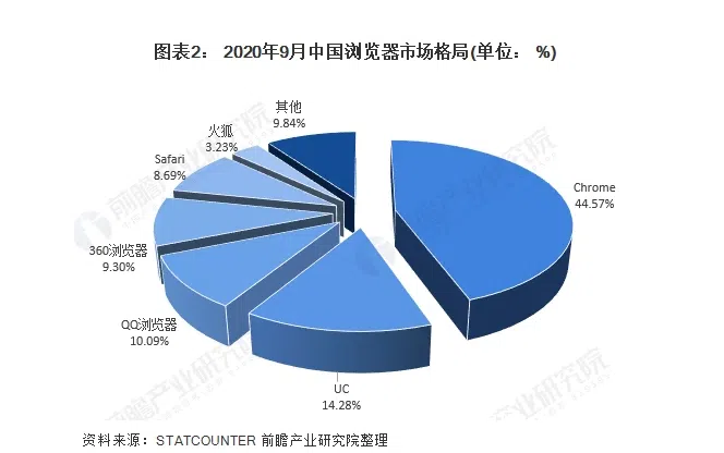 你问我，为什么还有人做SEO？-China·诺言资源网
