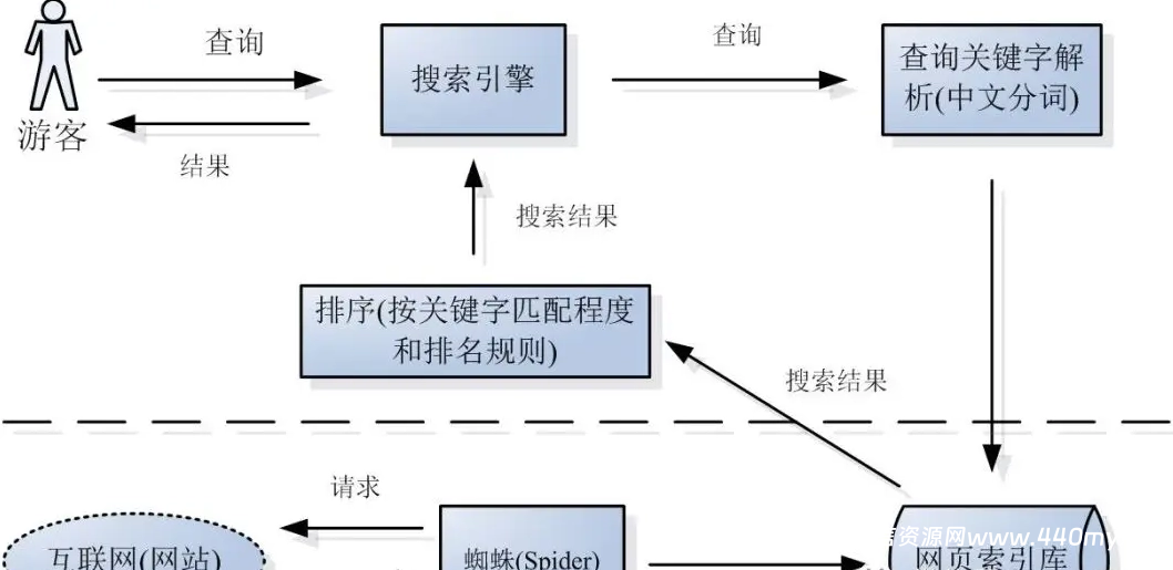 SEO优化方案书+SEO必看的平台工具大全（非常实用，值得收藏）-China·诺言资源网-官方网站