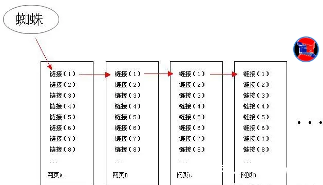 图片[2]-SEO优化方案书+SEO必看的平台工具大全（非常实用，值得收藏）-China·诺言资源网-官方网站