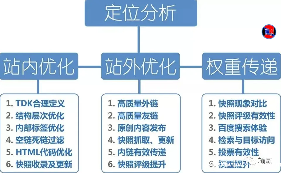 图片[3]-SEO优化方案书+SEO必看的平台工具大全（非常实用，值得收藏）-China·诺言资源网-官方网站