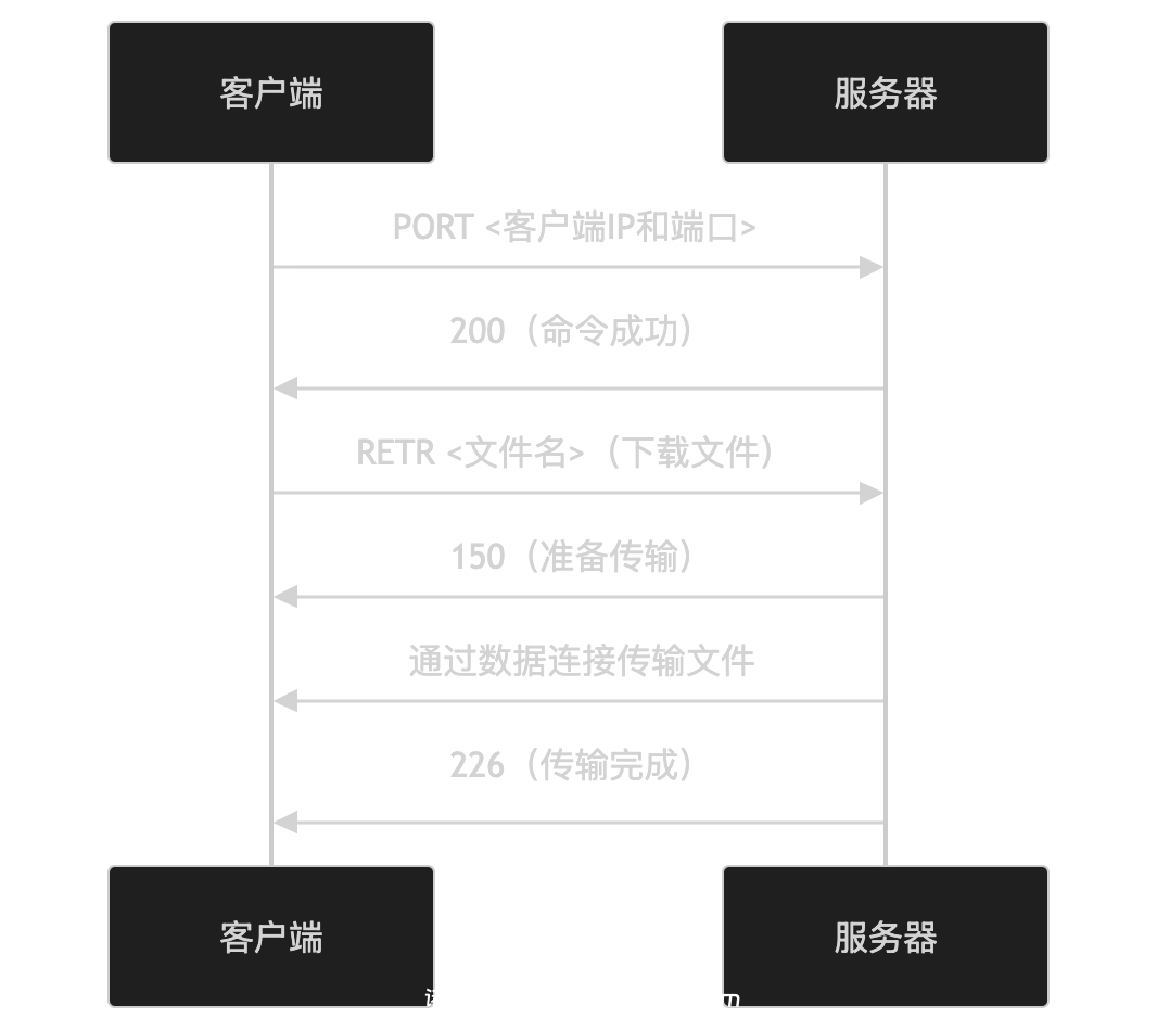 图片[2]-FTP协议-诺言资源网-官方网站