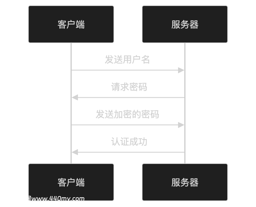 图片[2]-SSH协议-诺言资源网-官方网站