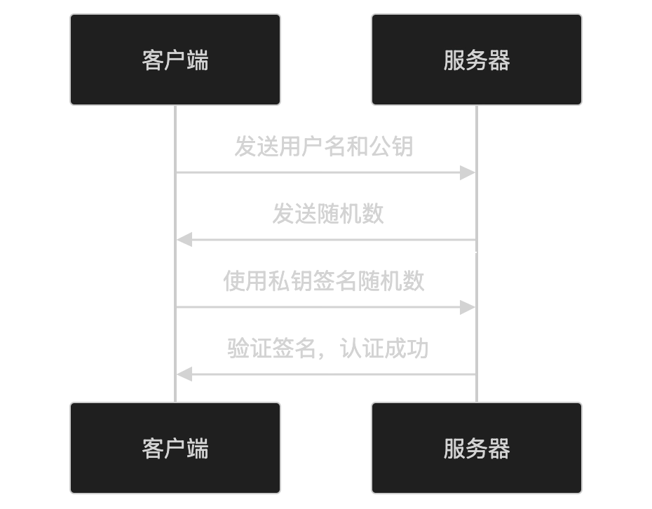 图片[3]-SSH协议-诺言资源网-官方网站