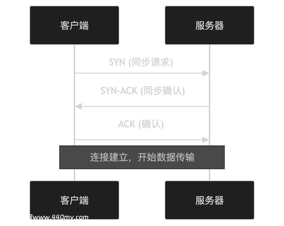 图片[1]-TCP协议-诺言资源网-官方网站