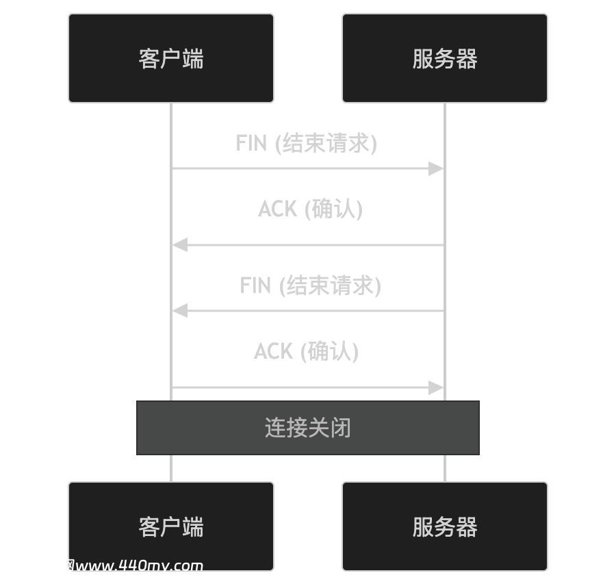 图片[2]-TCP协议-诺言资源网-官方网站
