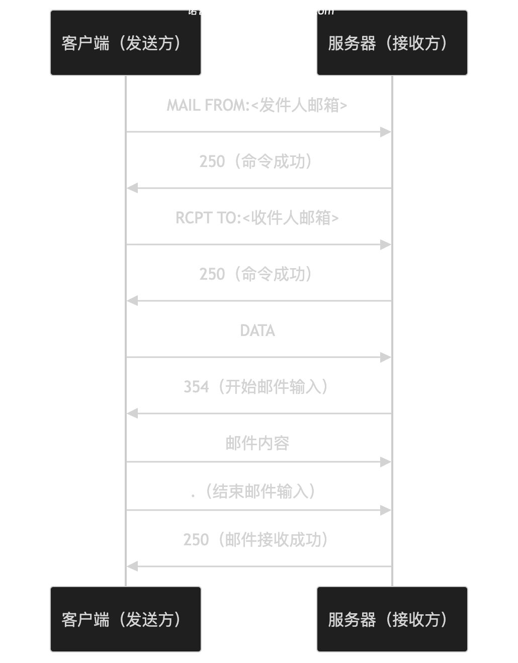 图片[2]-SMTP协议-诺言资源网-官方网站