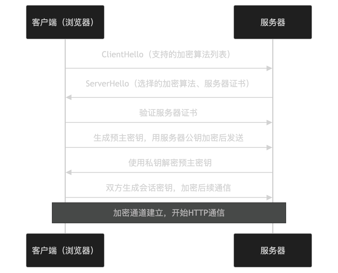 图片[1]-HTTPS协议-诺言资源网-官方网站