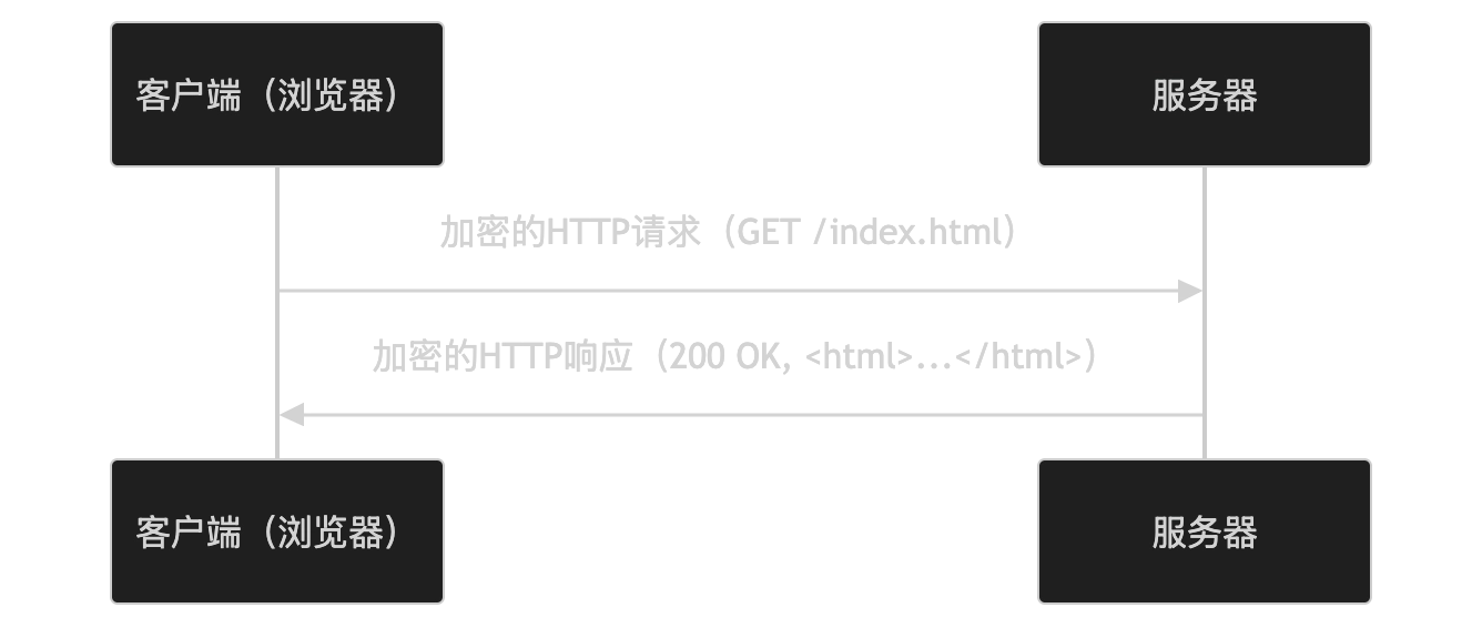 图片[2]-HTTPS协议-诺言资源网-官方网站